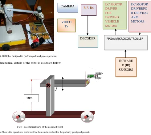 Table 2:Shows the operations performed by the assisting robot for the partially paralyzed patient