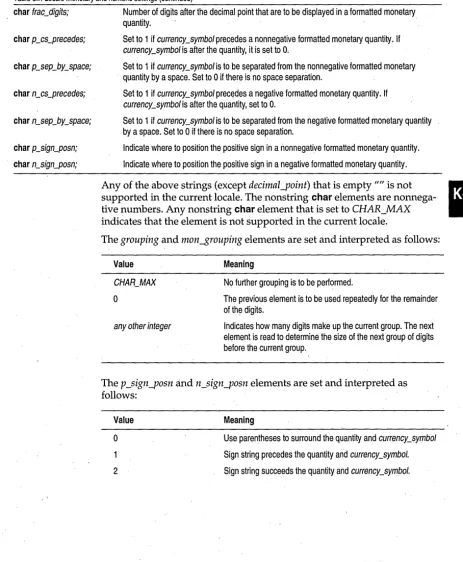 Table 3.1: Locale monetary and numeric settings (continued) 