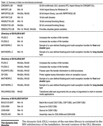 Table 1.2: Summary of static run-time libraries (continued) 
