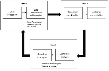 Figure 4 Proposed method 