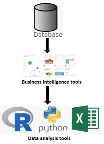 Figure 5 Generic Data flow architecture 
