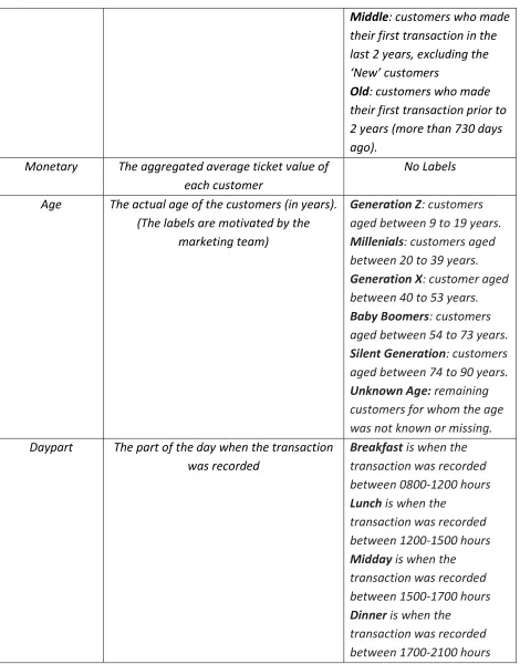 Table 2 Definitions of the proposed model 