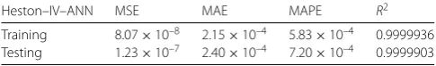 Table 3 Sampling range for the Heston parameters. LHS means Latin Hypercube Sampling, COSstands for the COS method (see the Appendix) and Brent for the root-ﬁnding iteration