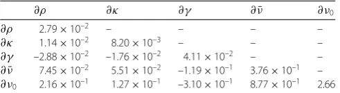 Table 9 A Hessian matrix at the true value set Θ∗