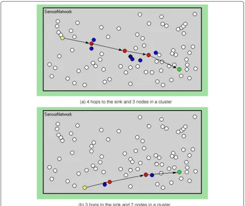 Figure 4 Simulation results of routing discovery algorithm