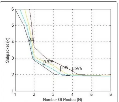 Figure 11 Simulation result in memory channel with defaultparameters.