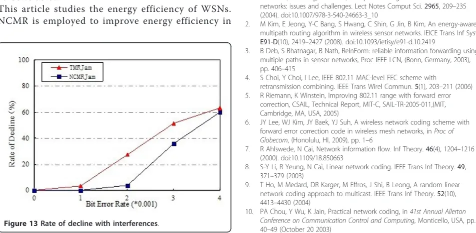 Figure 13 Rate of decline with interferences.