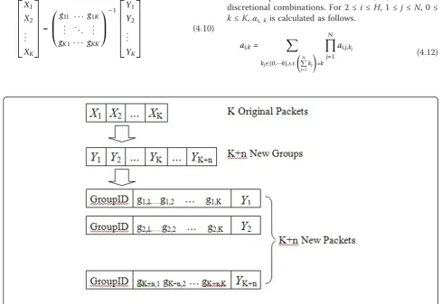 Figure 3 Practical network coding scheme.