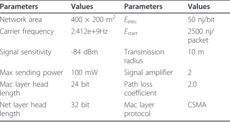 Table 1 Main parameters used in the simulations