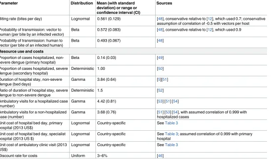 Table 1. (Continued)