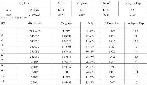 Table 2 (c) - Testing data set -:  