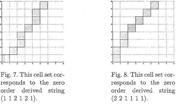 Fig. 7. This cell set cor-responds to the zero 