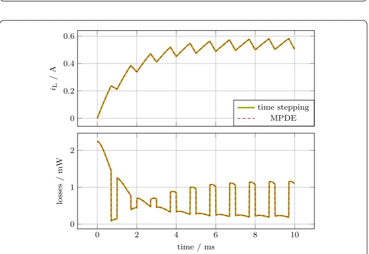 Figure 4 Multivariate voltage at the capacitor calculated using the multirate PWM balance method