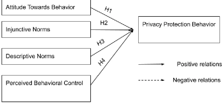 Figure 2: Theoretical Model 