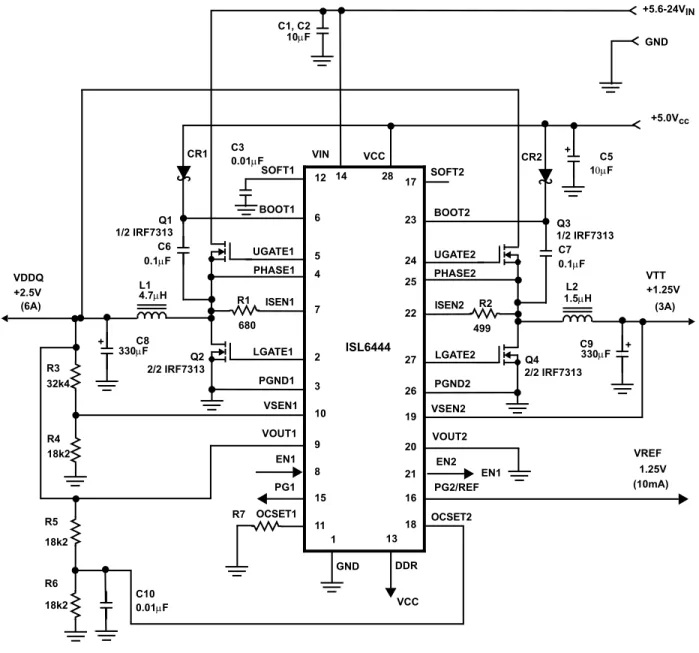 FIGURE 12. APPLICATION CIRCUIT FOR COMPLETE DDR MEMORY POWER SOLUTION WITH ONE-STEP CONVERSIONDDR+5.6-24V INQ3+1.25VVSEN2UGATE2PHASE2ISL6444+C1, C2R4C9330F1/2 IRF731310FGND359252131020PGND2LGATE2Q4118ISEN2R249912C70.1FBOOT2VIN22CR24(3A)19R62/2 IRF7313+1