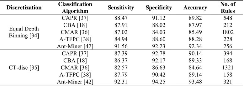 Table 1. Classification Results 