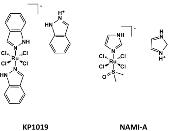Figure    1.21    Structures    of    KP1019    and    NMAI-­‐A,    two    Ru-­‐based    drugs    that    have   reached   phase   II   clinical   trials