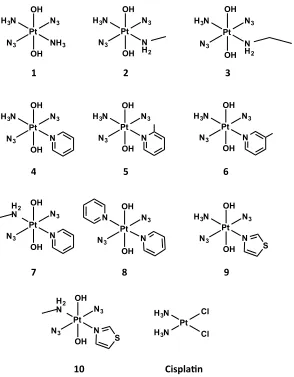 Figure   2.2   Structures   of   the   Pt(IV)   diazido   complexes   studied   here   and   that   of   cisplatin