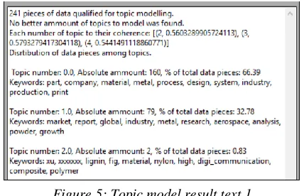 Figure 5: Topic model result text 1 