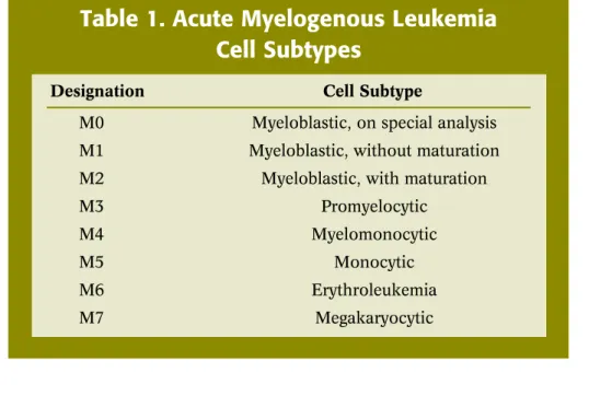 Table 1. Acute Myelogenous Leukemia   Cell Subtypes