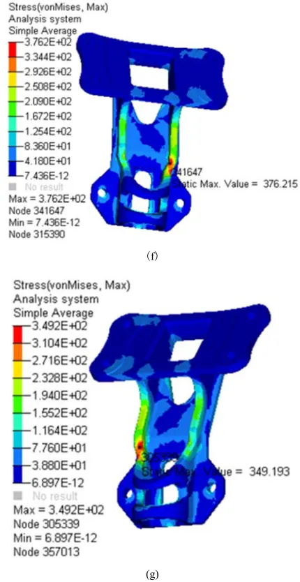 Figure 6. Stress nephogram of improved engine bracket. Braking condition. (c) Turning condition