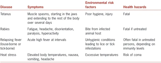 Figure 11.1 is a specimen weekly surveillance summary sheet to report results from health-care centres to a central epidemiological surveillance unit