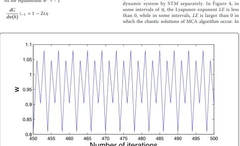 Figure 5 Lyapunov exponent of controlled MCA algorithm bySTM.