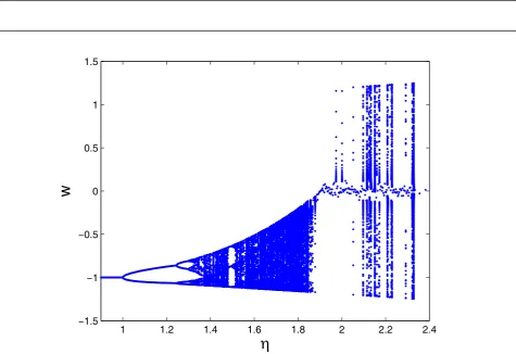 Figure 12 Bifurcation diagram of iterative map of Douglas’s MCA algorithm w(0) = 0.6.