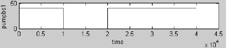 Fig 1 NAND Gate using SOA’s                                                                                    Truth table 1 NAND Gate  