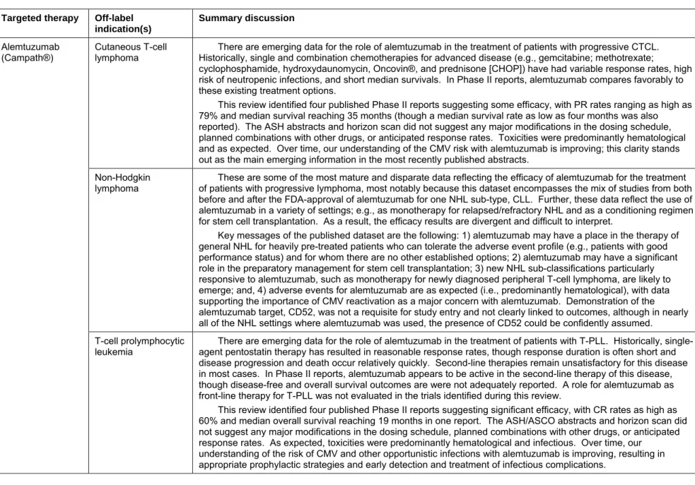 Table 4. Indications and summary of the systematic evidence review (last search date September 14, 2007)  Targeted therapy  Off-label 