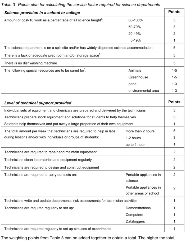 Table 3 Points plan for calculating the service factor required for science departments