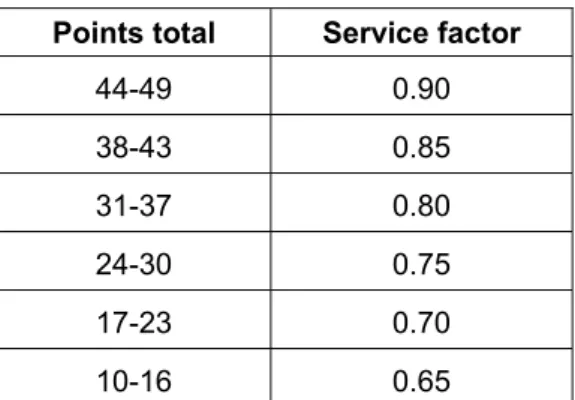 Table 4 gives a suggestion for obtaining service factors from the total number of points for a school or college.