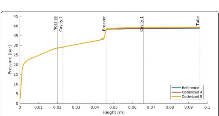 Figure 8 Comparison of the residence times measured along 279 representative pathlines for the threegeometric design variations