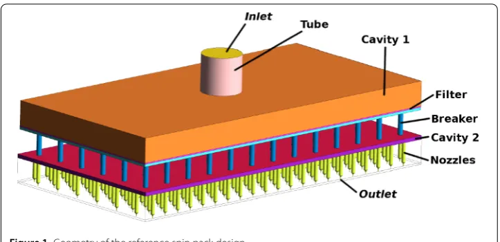 Figure 1 Geometry of the reference spin pack design