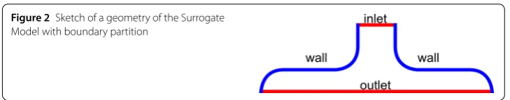 Figure 2 Sketch of a geometry of the Surrogate