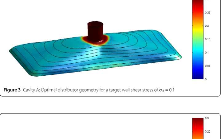 Figure 3 Cavity A: Optimal distributor geometry for a target wall shear stress of σd = 0.1