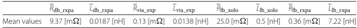 Table 3 The mean values for the optimized conﬁguration [28]