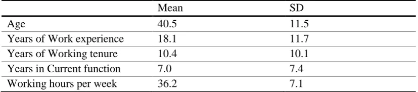 Table 1.  