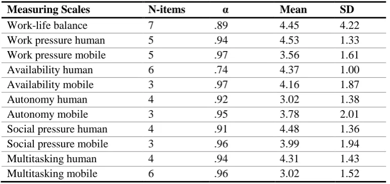 Table 3.  