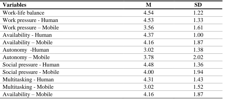 Table 4.  