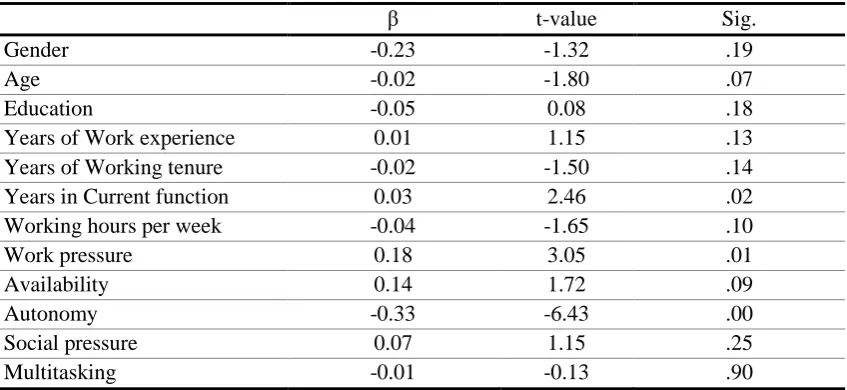 Table 7. 