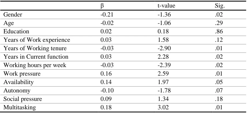 Table 8. Outcomes regression analysis: demographics + mobile devices as border crossers 