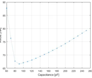 Fig. 23.Waveforms of a remote control water pump [25].
