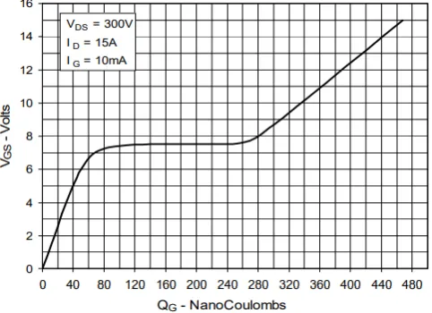 Fig. 15.Input admittance of the IXTH30N60L2.