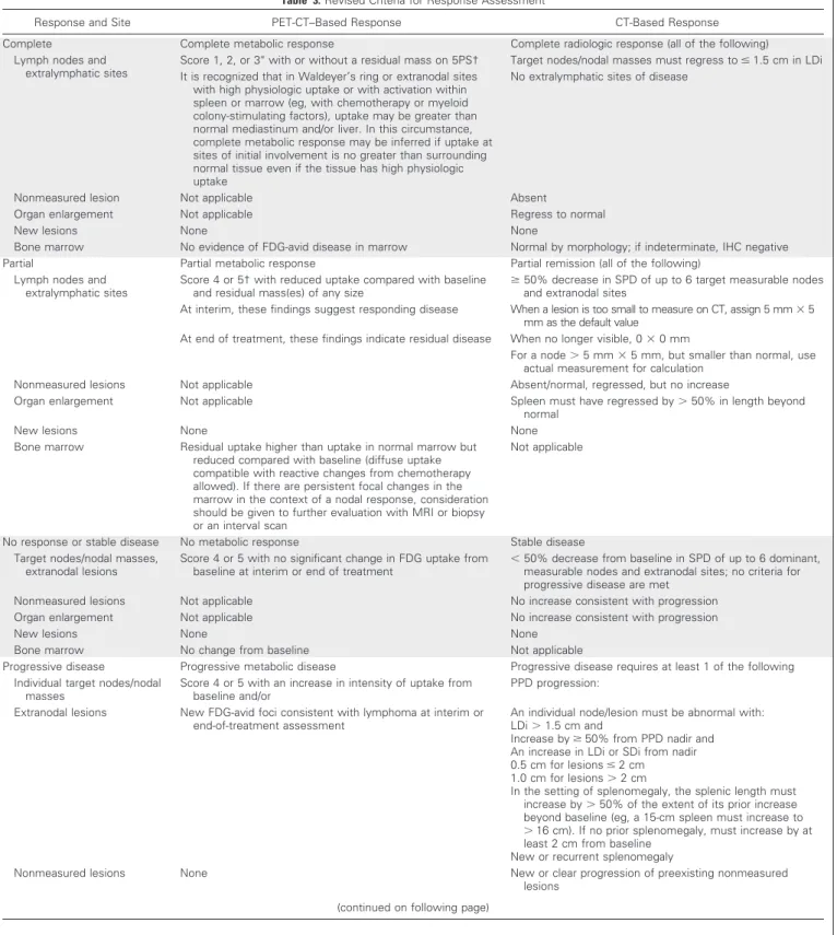 Table 3. Revised Criteria for Response Assessment