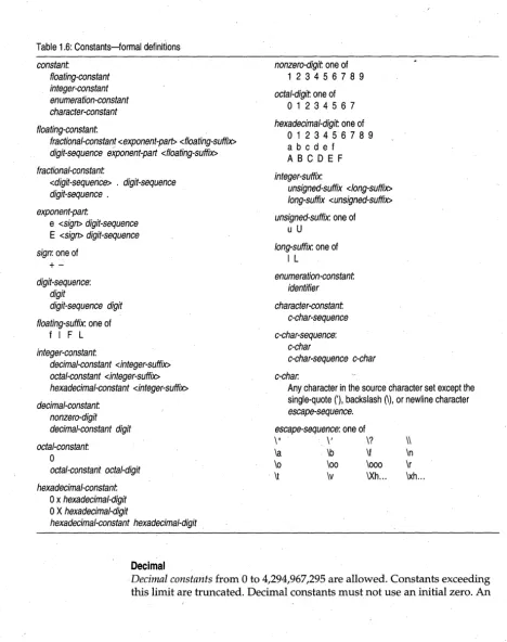Table 1.6: Constants-formal definitions 