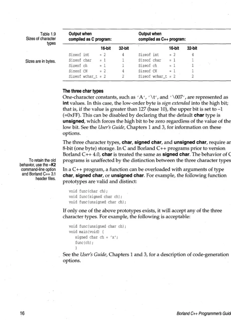 Table 1.9 character 