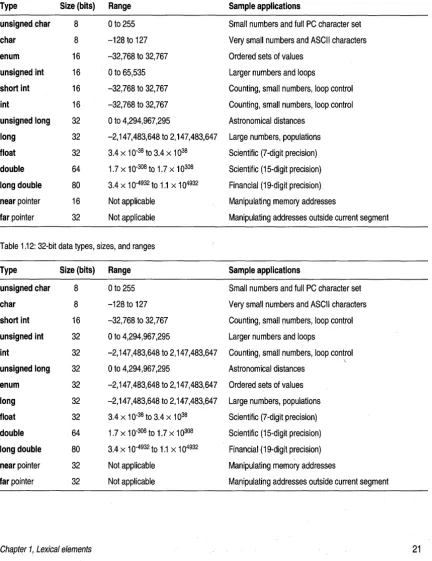 Table 1.12: 32-bit data types, sizes, and ranges 