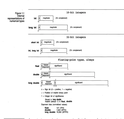 Figure 1.1 Internal 
