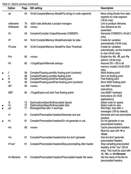 Table 3.1: Options summary (continued) 
